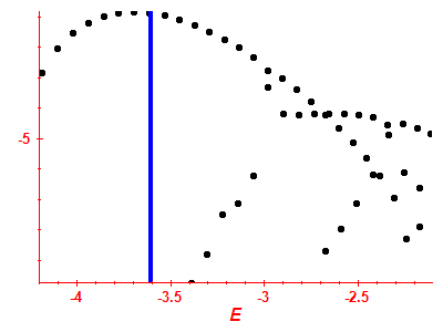 Strength function log